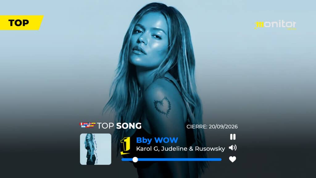 «Bby Wow» de KAROL G, Judeline y rusowsky llega al #1 en República Dominicana, Colombia, Ecuador, Chile, Paraguay y Perú