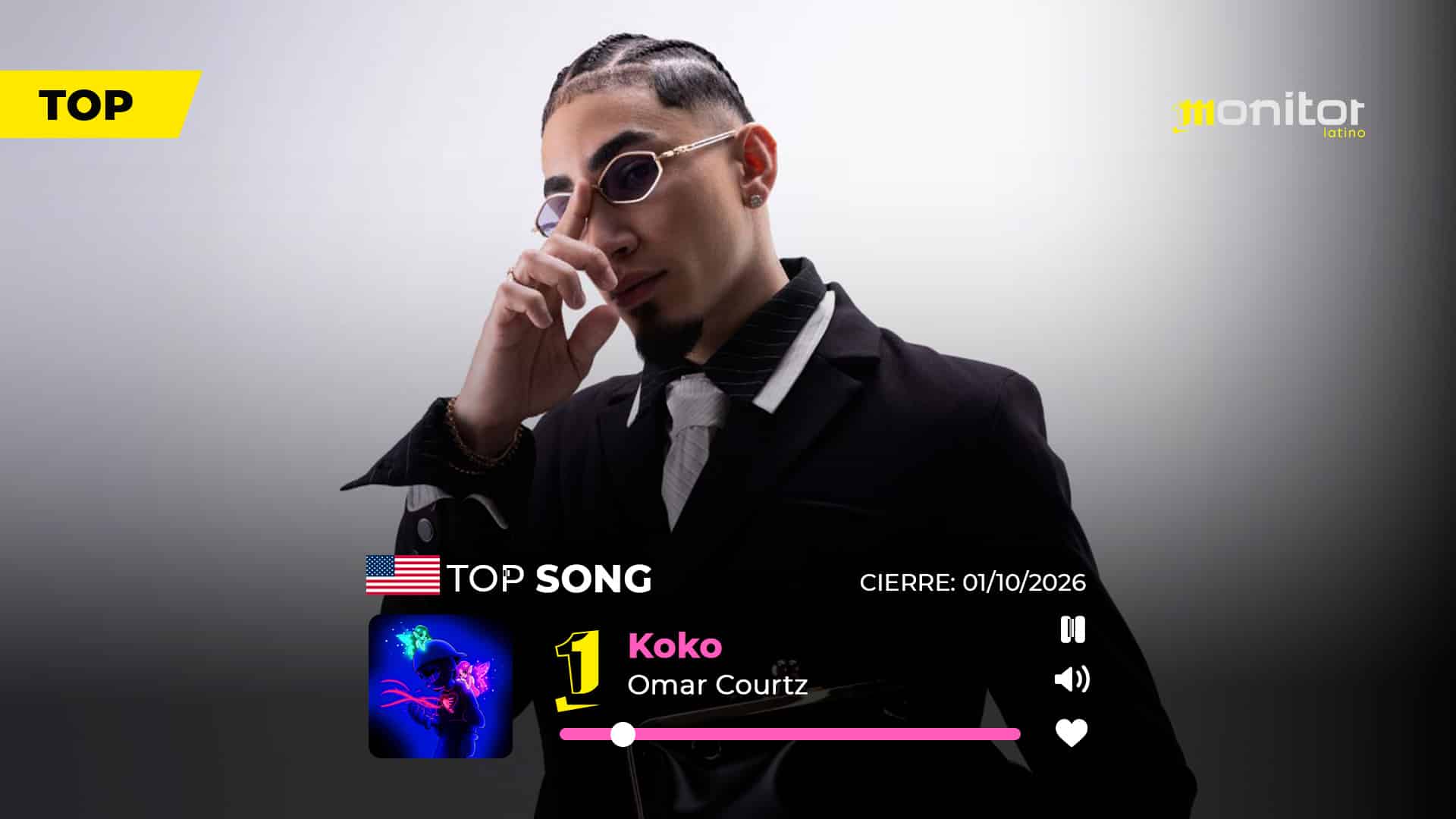 Omar Courtz conquista el #1 en USA con “KOKO”: el reggaetón que convirtió el verano en un fenómeno digital