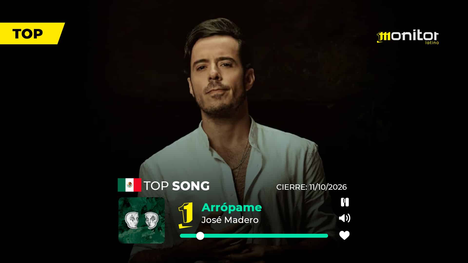 José Madero conquista el #1 en México con “Arrópame” y los éxitos latinos lideran la semana
