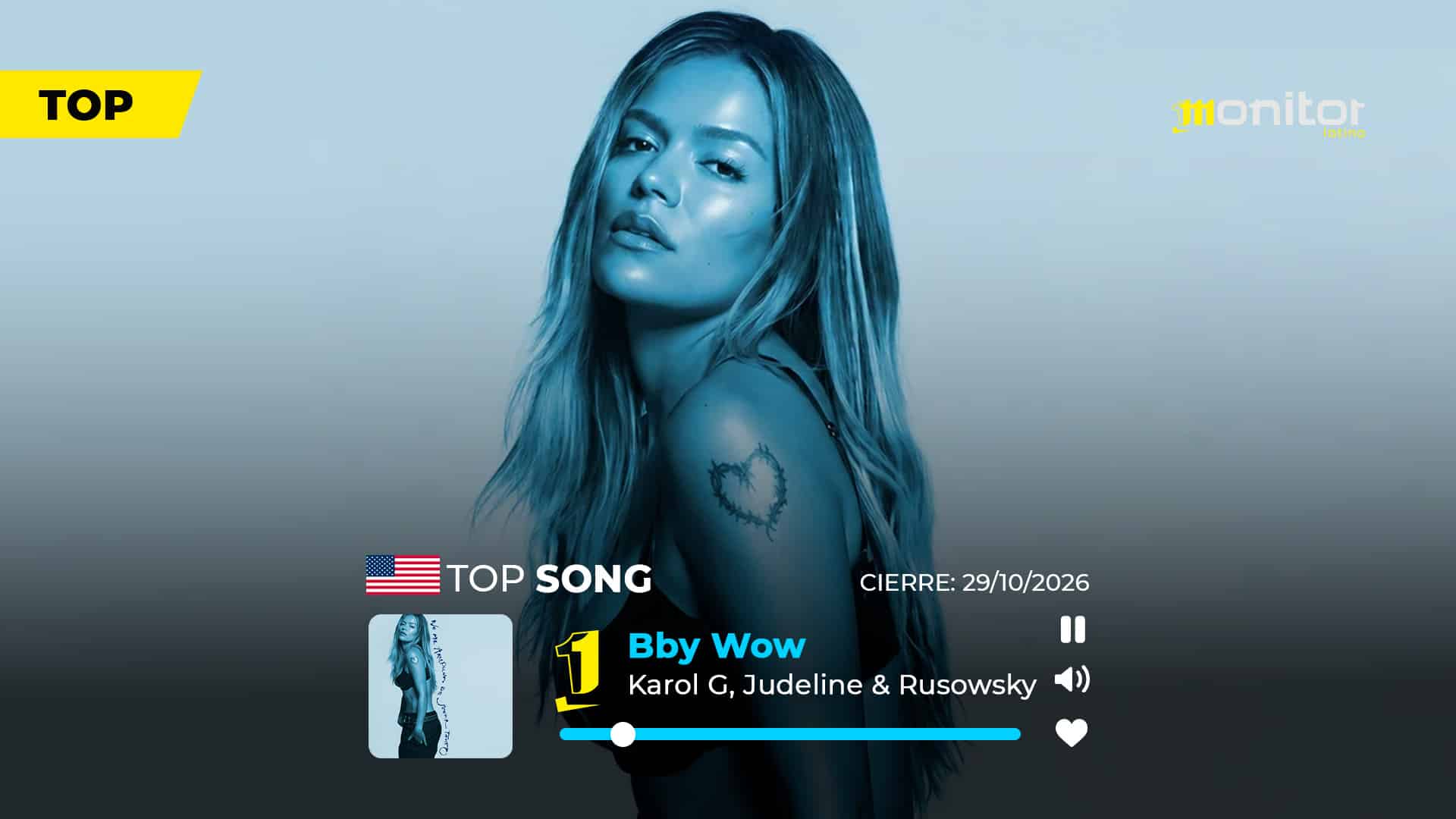 Karol G conquista el #1 en monitorLATINO USA con “BbY WOW”: una colaboración que conecta el pop latino con la nueva escena española